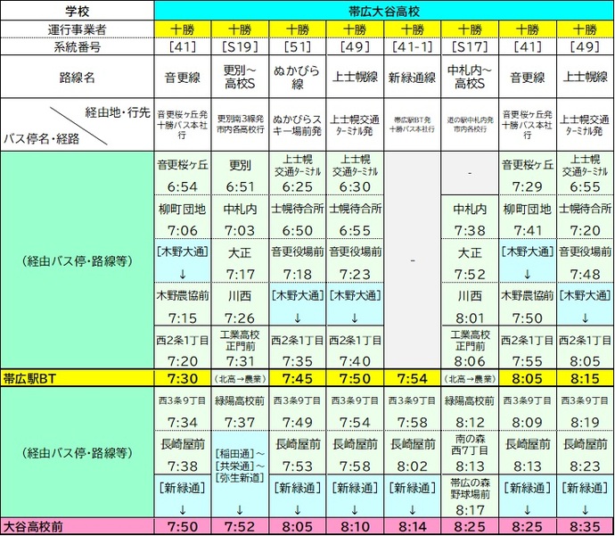 大谷高校時刻表