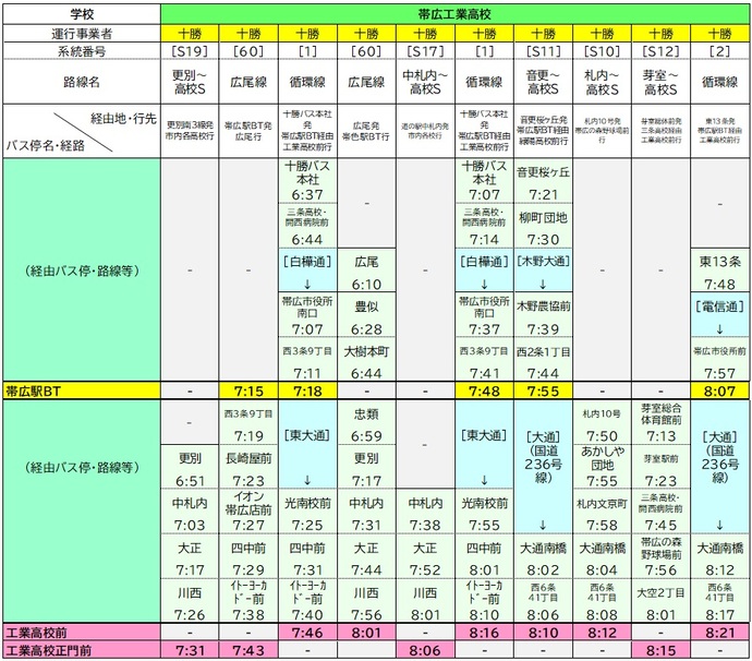 工業高校時刻表