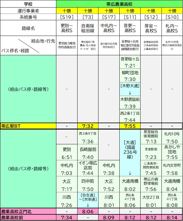 農業高校時刻表