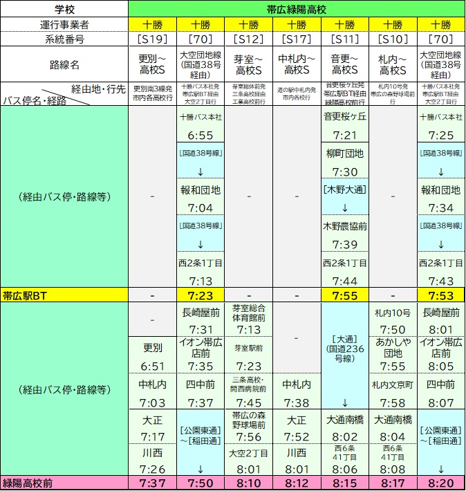 緑陽高校時刻表