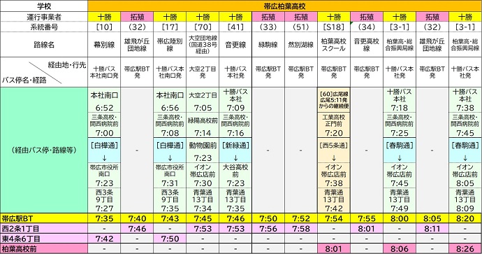 柏葉高校　時刻表1
