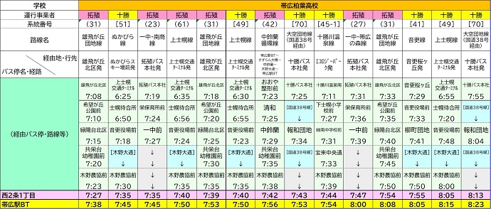 柏葉高校　時刻表2