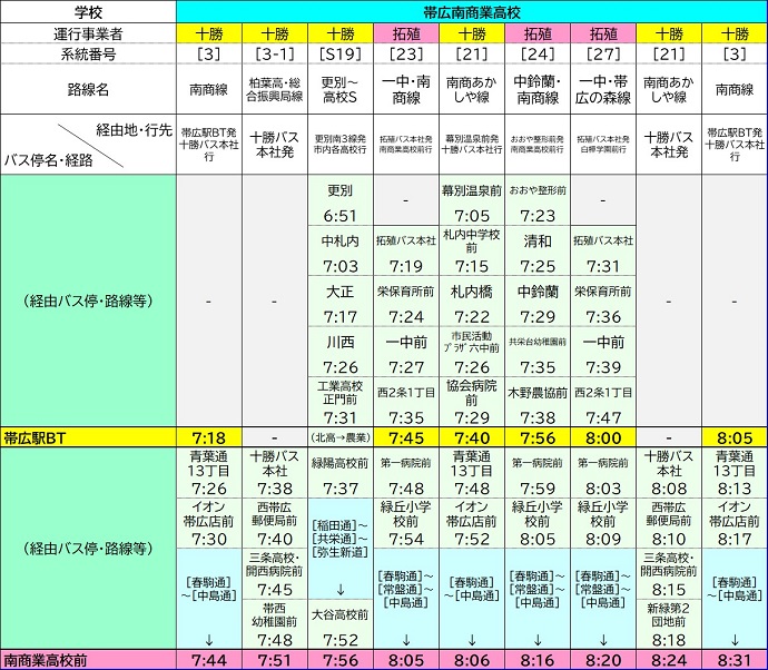南商業高校時刻表