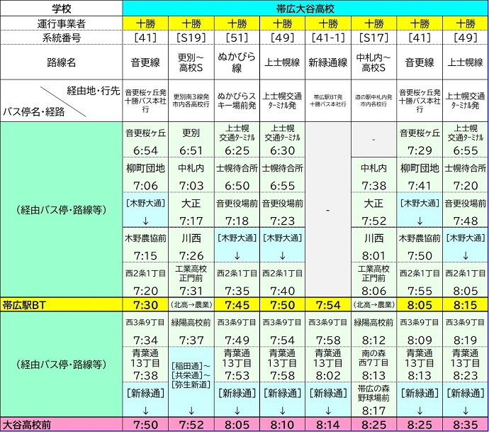 大谷高校時刻表