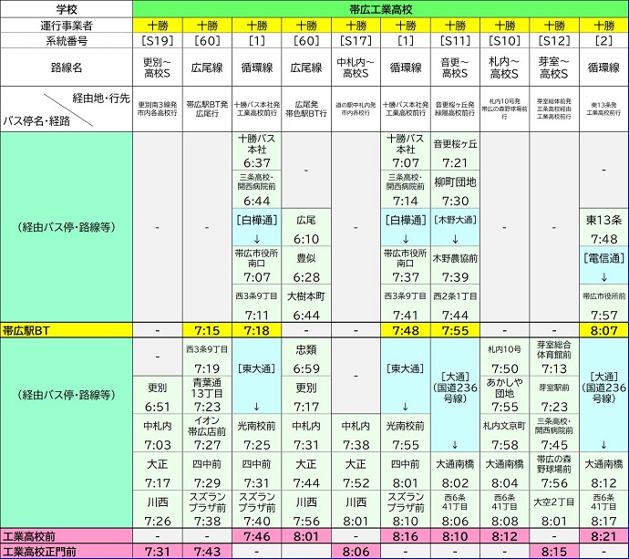 工業高校時刻表