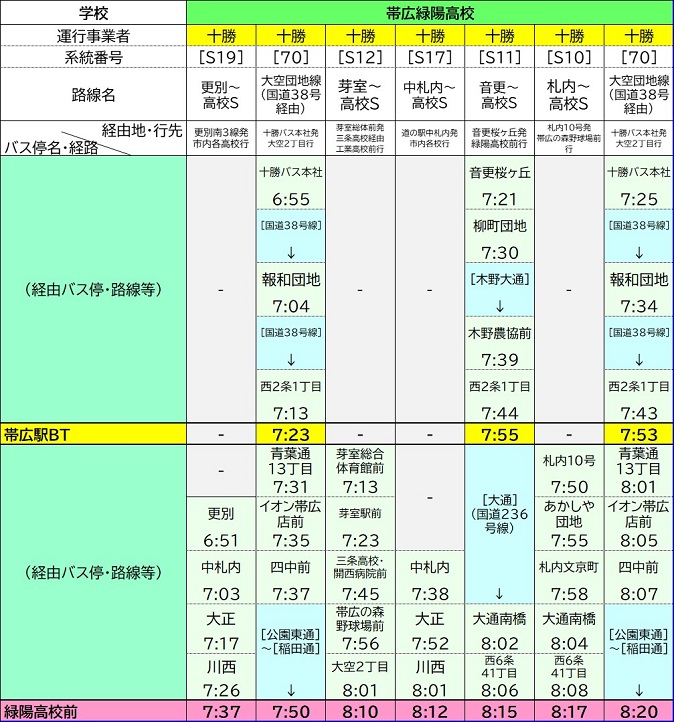 緑陽高校時刻表