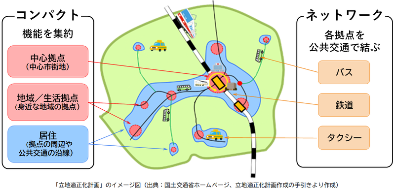コンパクト・プラス・ネットワーク