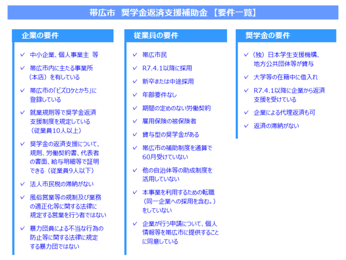 交付要件