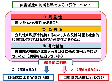 自衛隊派遣の3要素