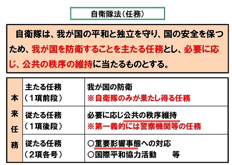 自衛隊法における自衛隊の役割