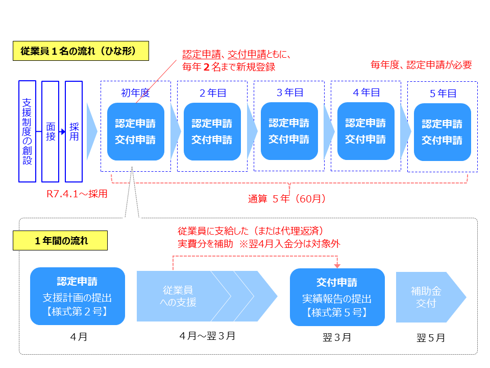 モデルスケジュール