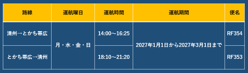 運航スケジュール