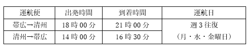 運航スケジュール