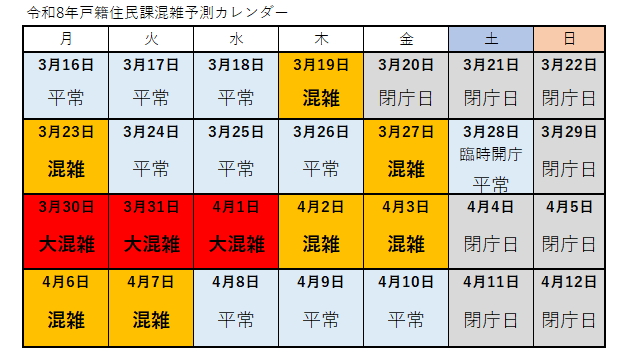 令和8年戸籍住民課窓口混雑予測