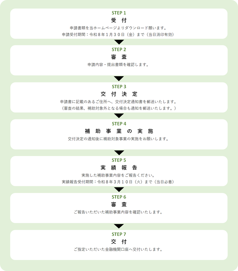 補助金交付までの流れです。