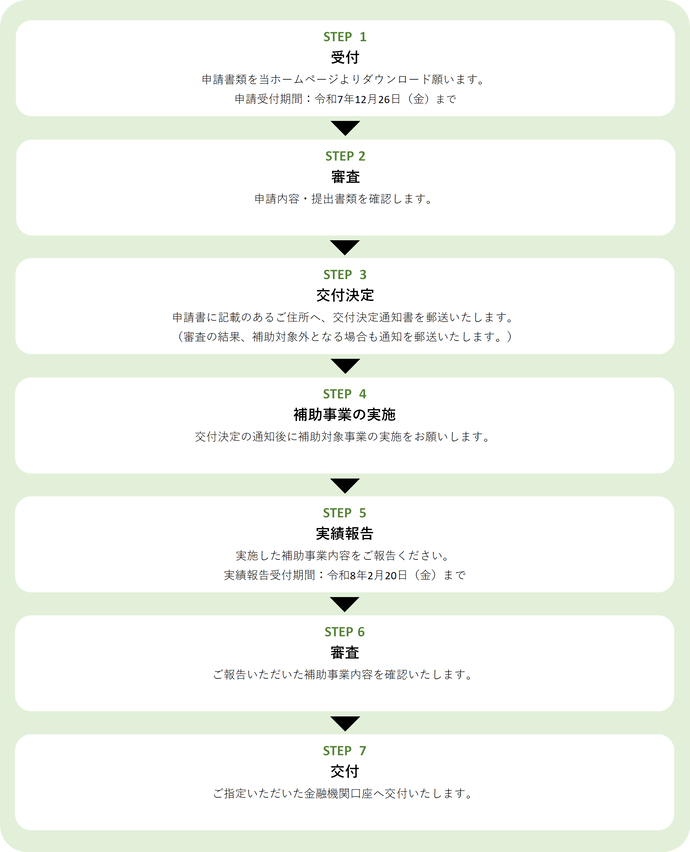 補助金交付までの流れです。