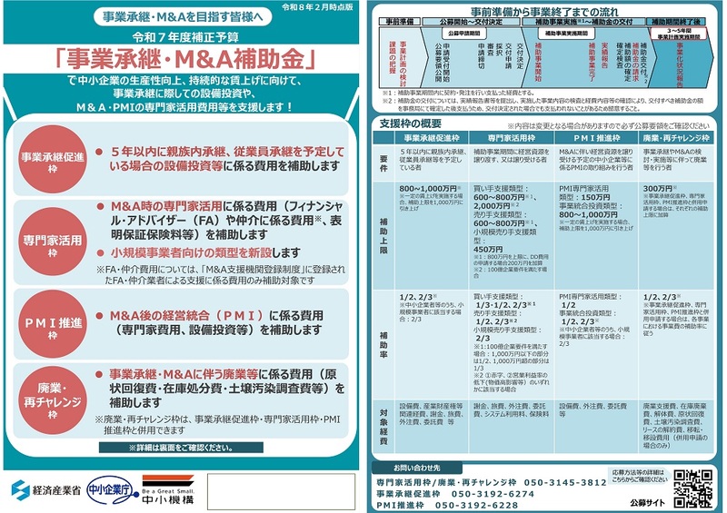 事業承継・M&A補助金