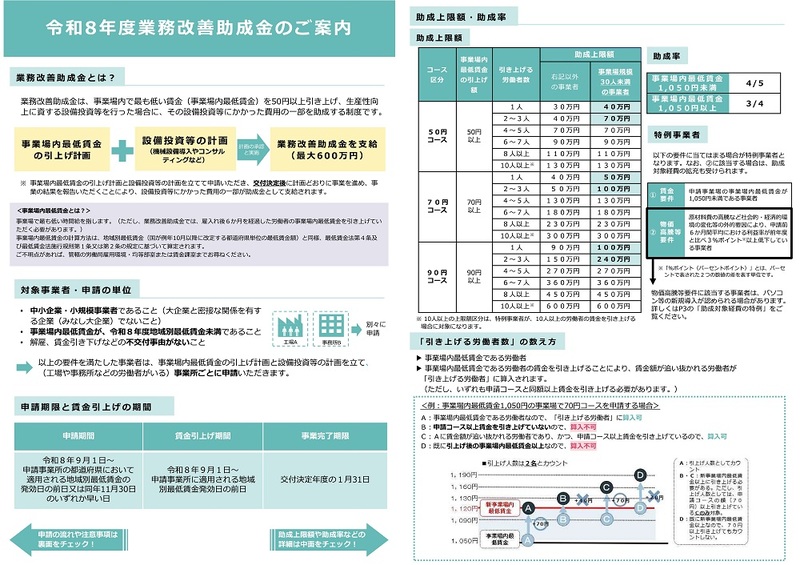 業務改善助成金のご案内