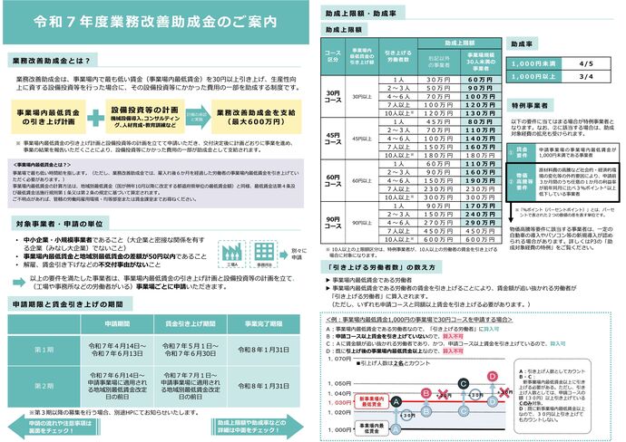 業務改善助成金のご案内