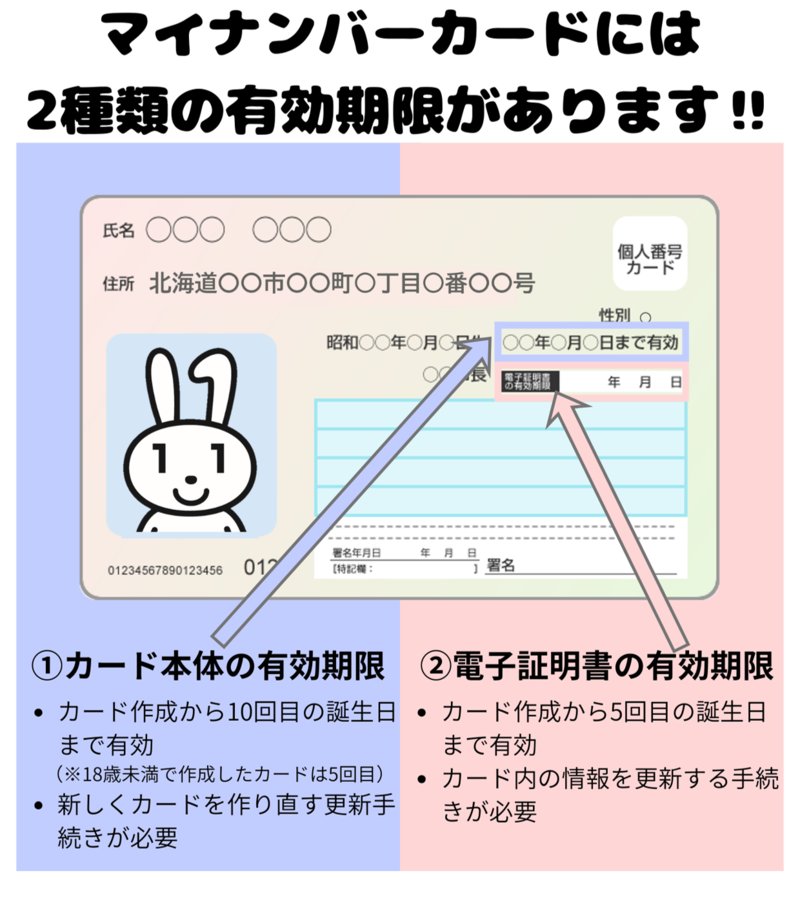 マイナンバーカードには2つの有効期限があります。