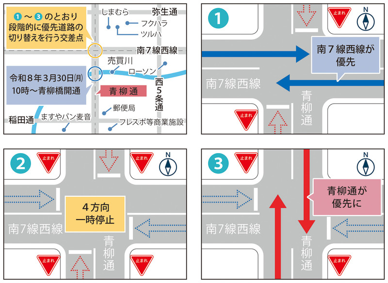 優先道路切り替え図