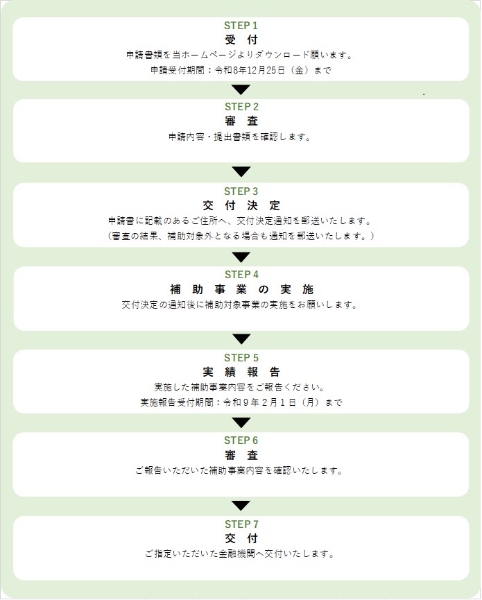 交付までの流れ