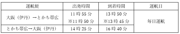 運航スケジュール