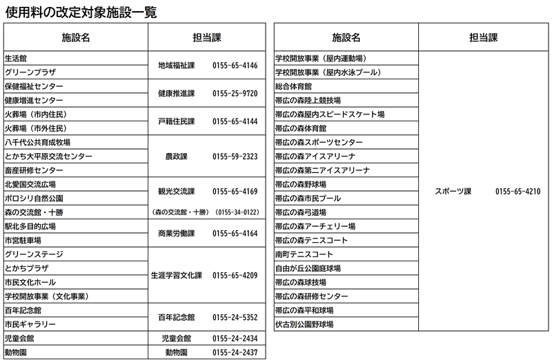 使用料の改定施設一覧